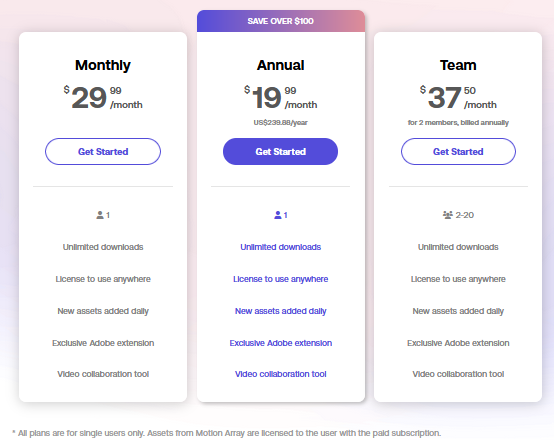 Motion Array pricing,