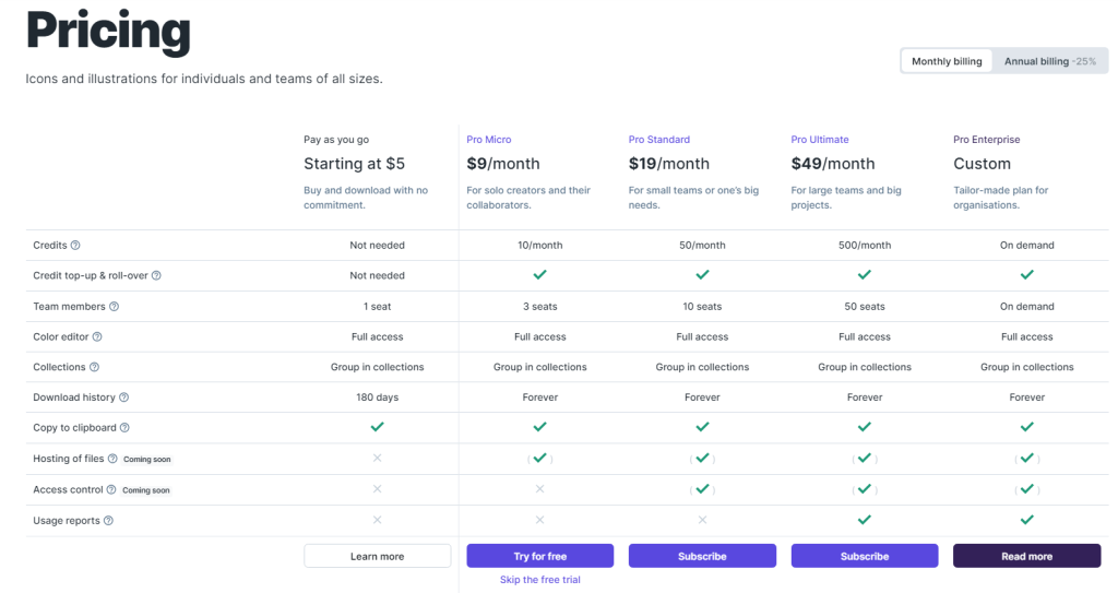 ICONFINDER PRICING