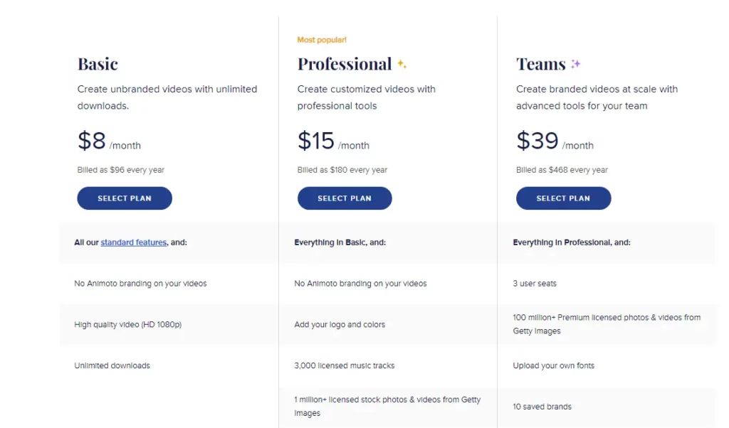 animoto pricing