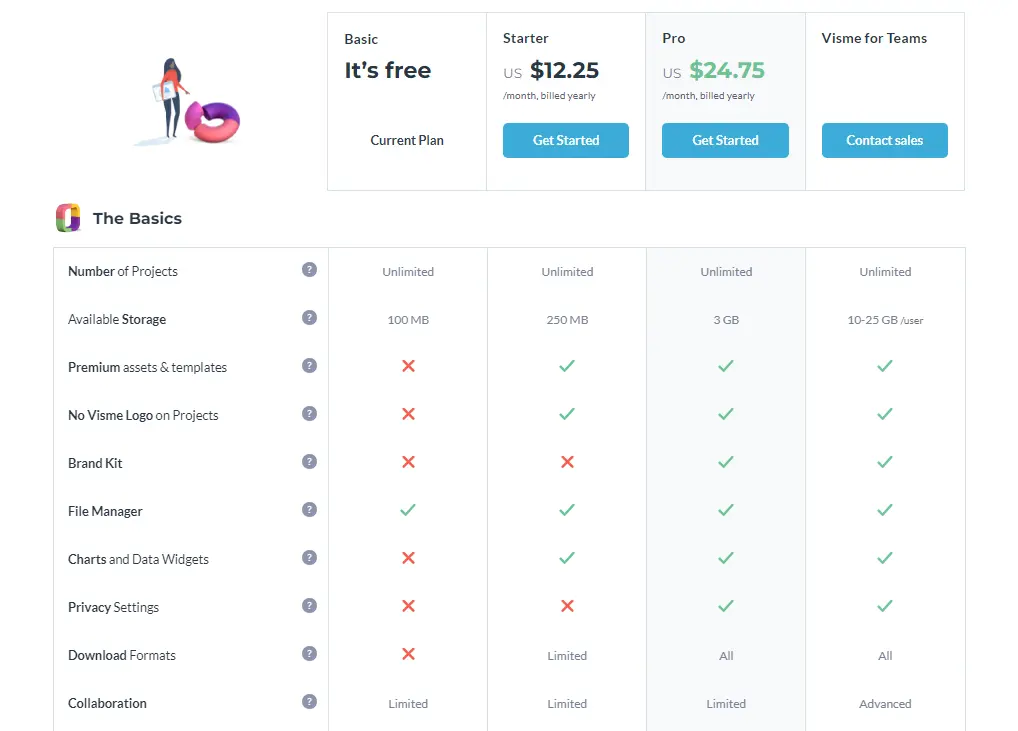 Visme Pricing